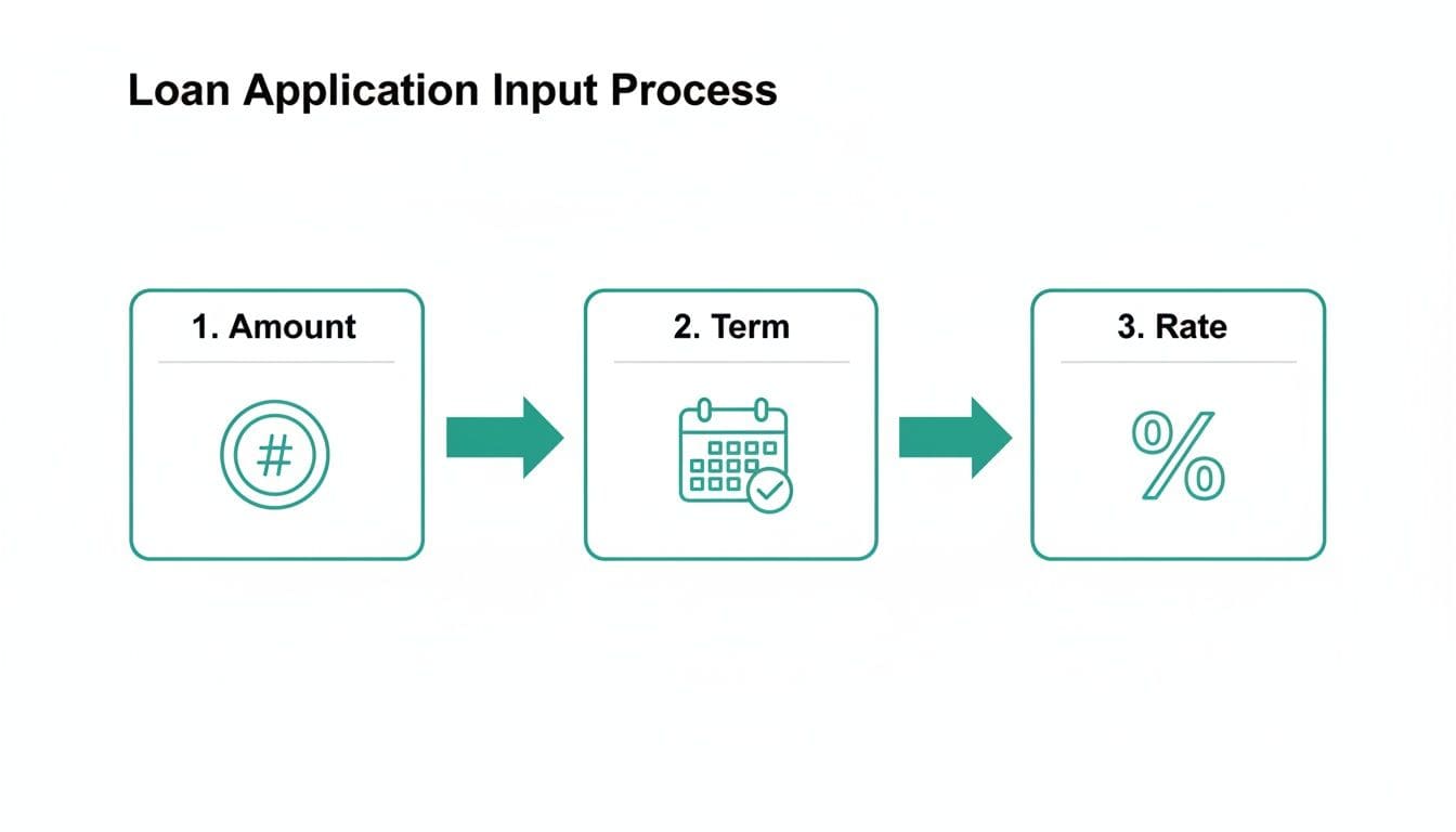 Close-up of a clipboard with property photos, deal analysis sheets, calculator and planning tools for bridging loan calculations