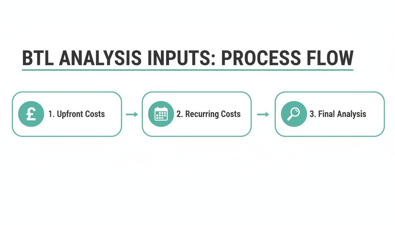 Buy-to-let case study document with calculator, pen and miniature house models on wooden desk